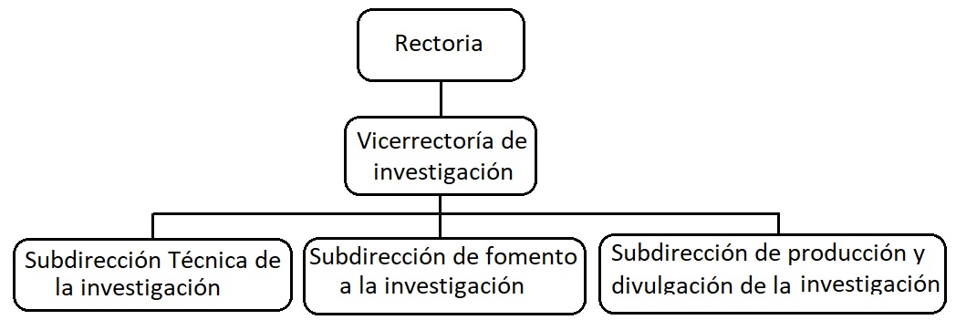 Estructura-investigacion.jpg