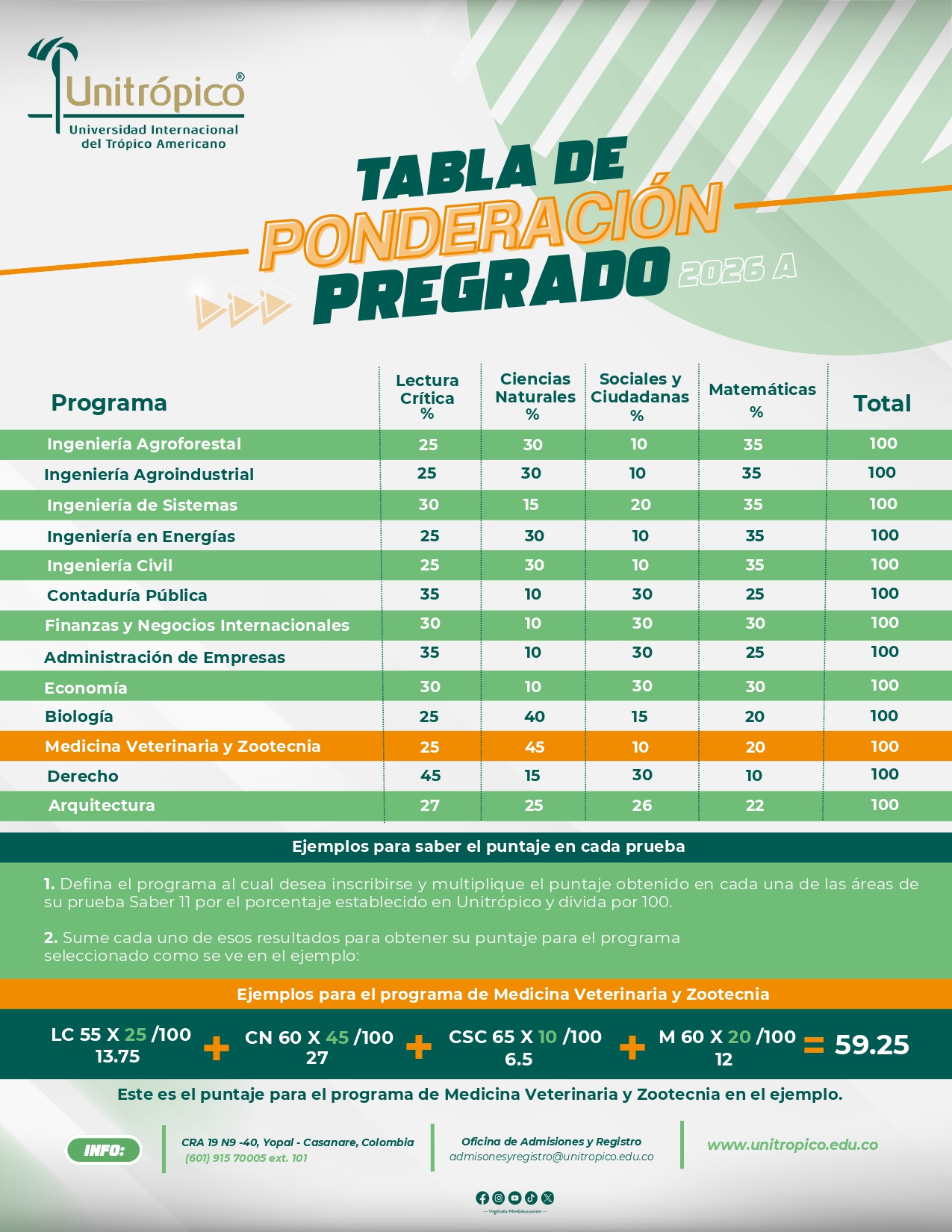 TABLA_DE_PONDERACION_page-0001.jpg