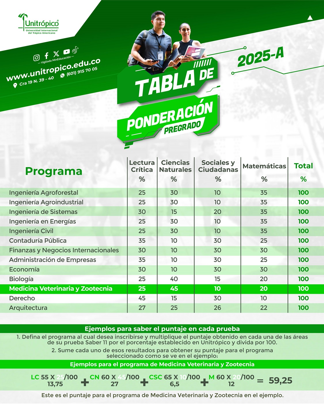 Tabla-ponderacion-2025-A.jpg