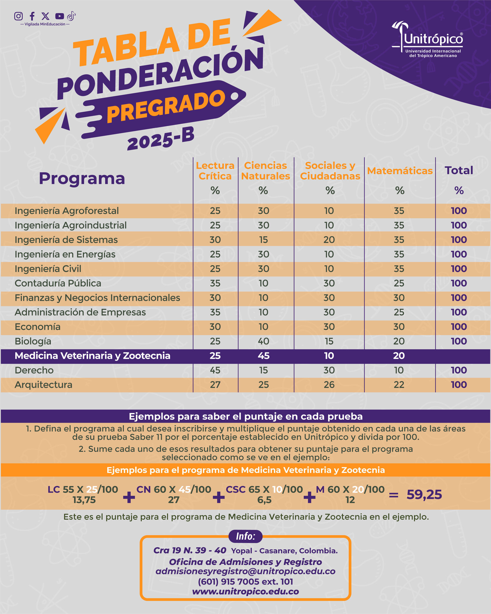 diseno-tabla-ponderacion-2025B-01_1.jpg
