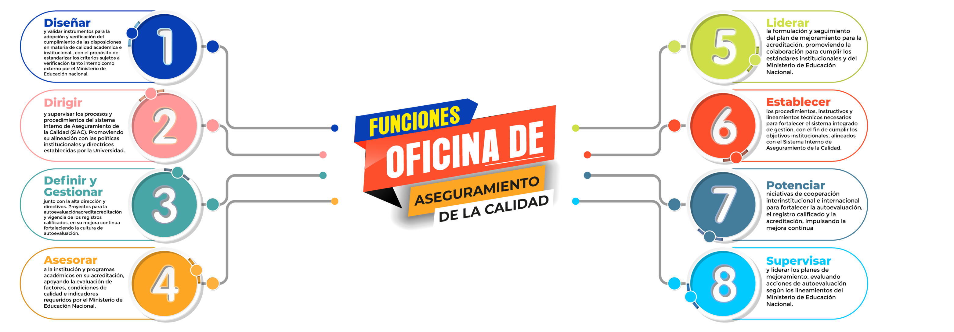 infografia-funciones-SIAC-01-01_1_1.png
