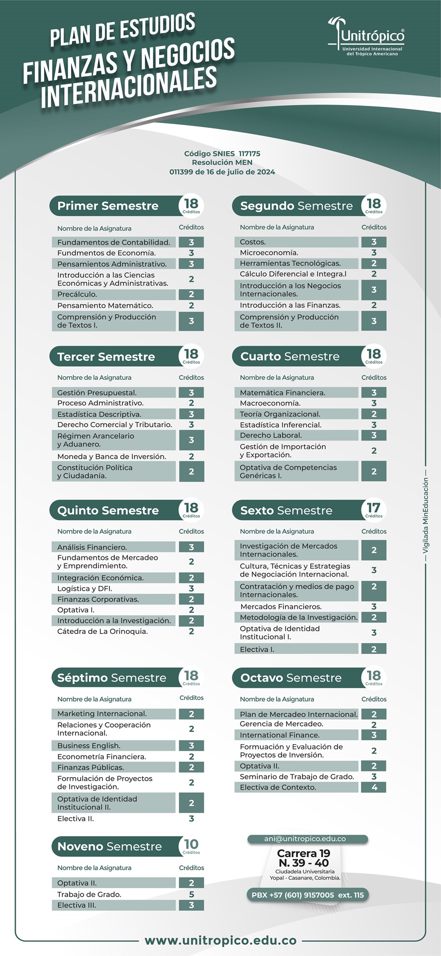 plan-estudios-negocios-internacionales-2024-01.jpg