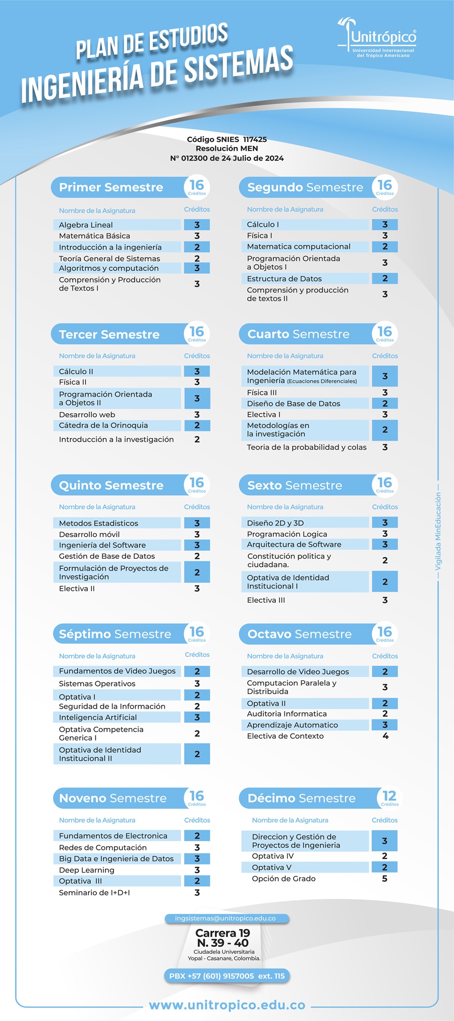 plan-estudios-sistemas-2024-01.jpg