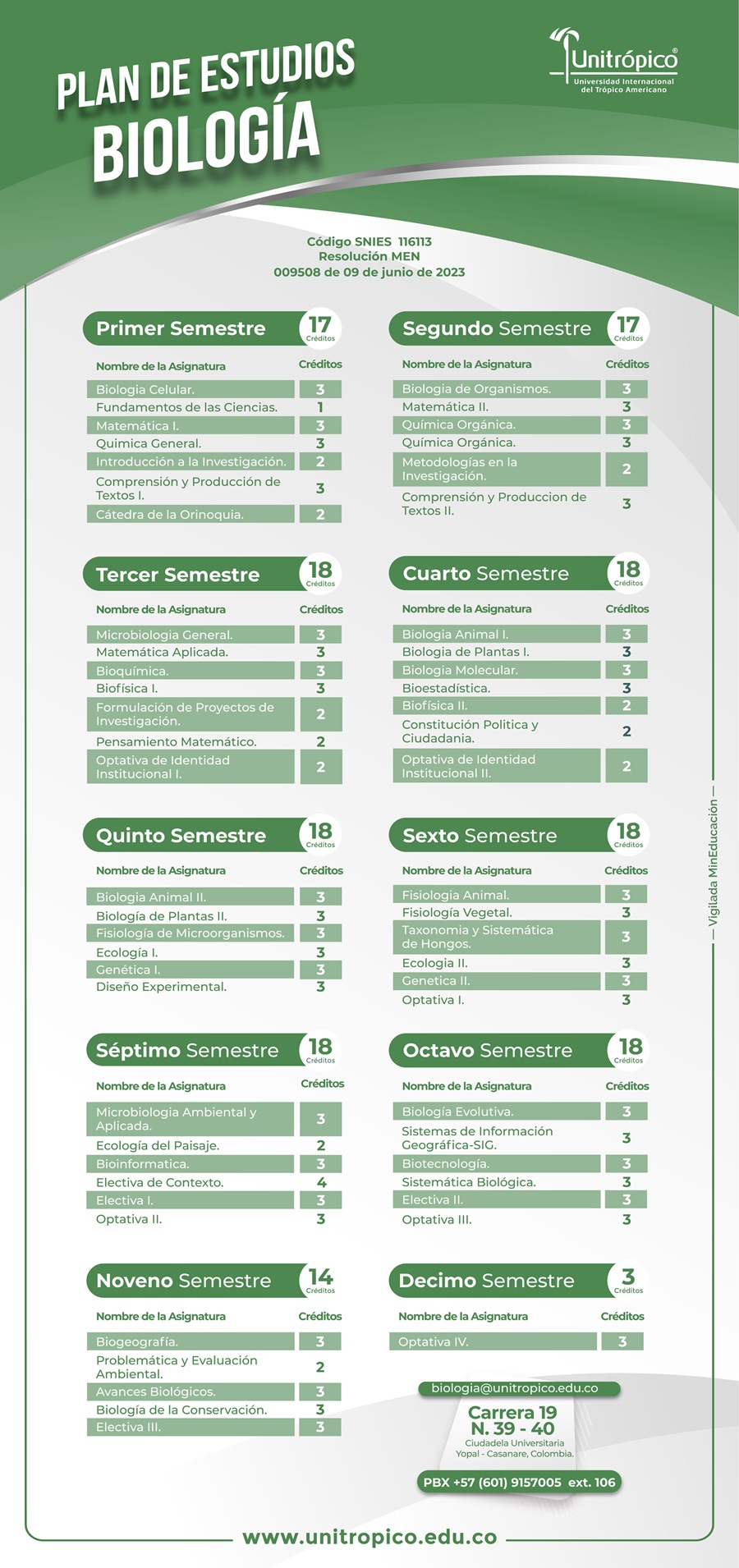 diseno-plan-estudios-biologia-2024-01_1.jpg