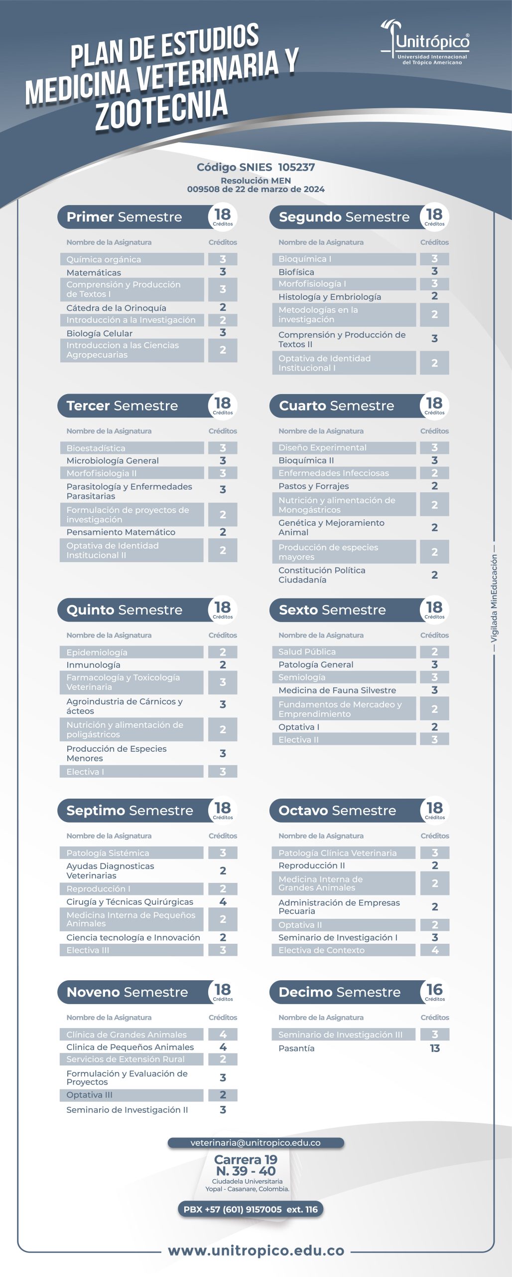 Plan de Estudios Medicina Veterinaria y Zootecnia