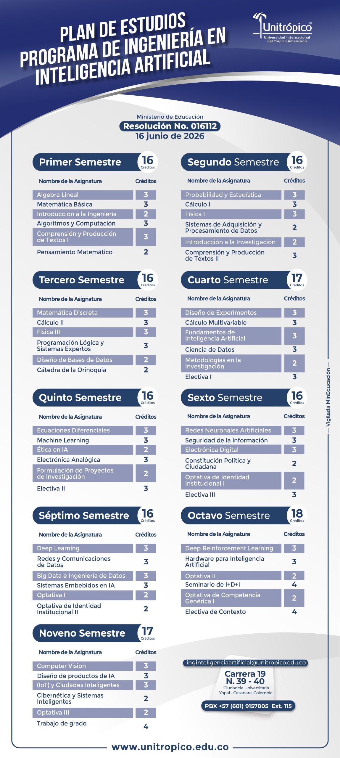 Plan de Estudios Ingeniería de Sistemas