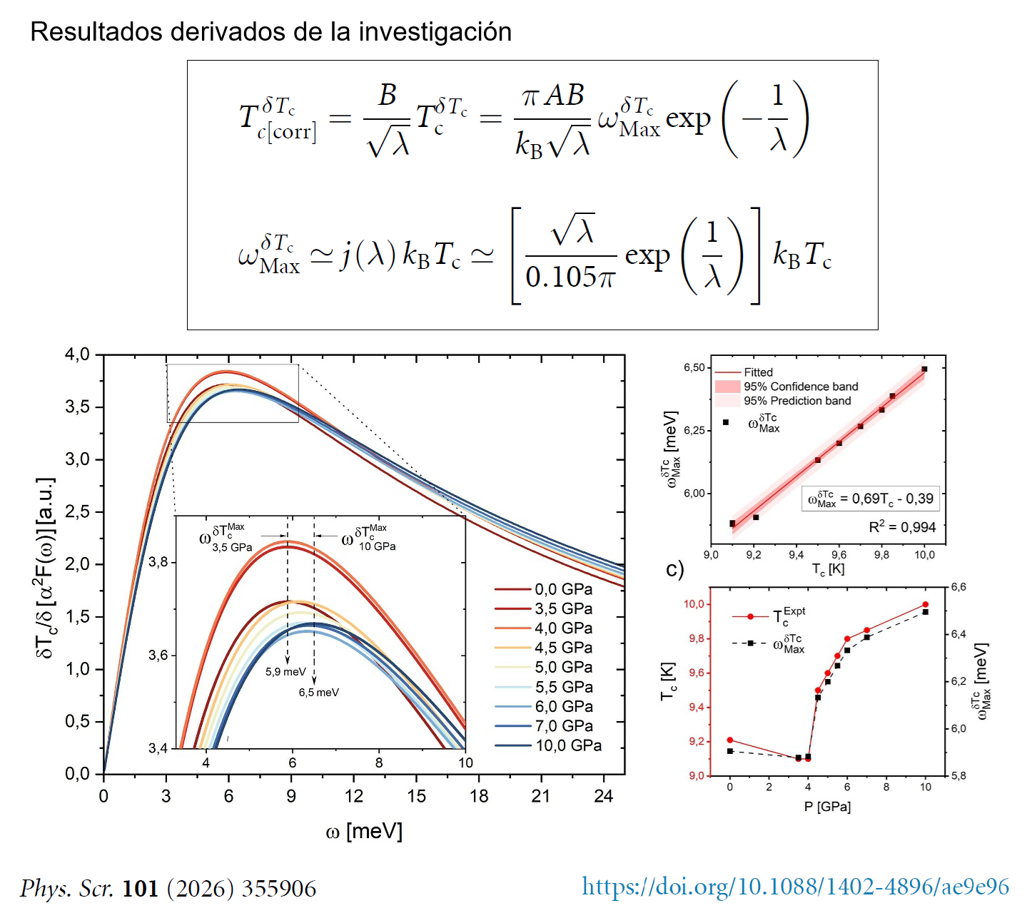 Resultados derivados de la investigación sobre superconductividad