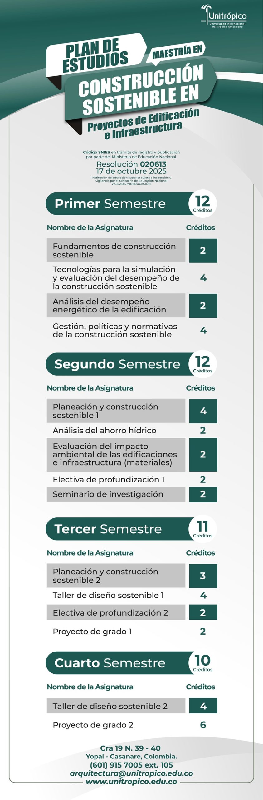 Diseño Plan de Estudios Maestría