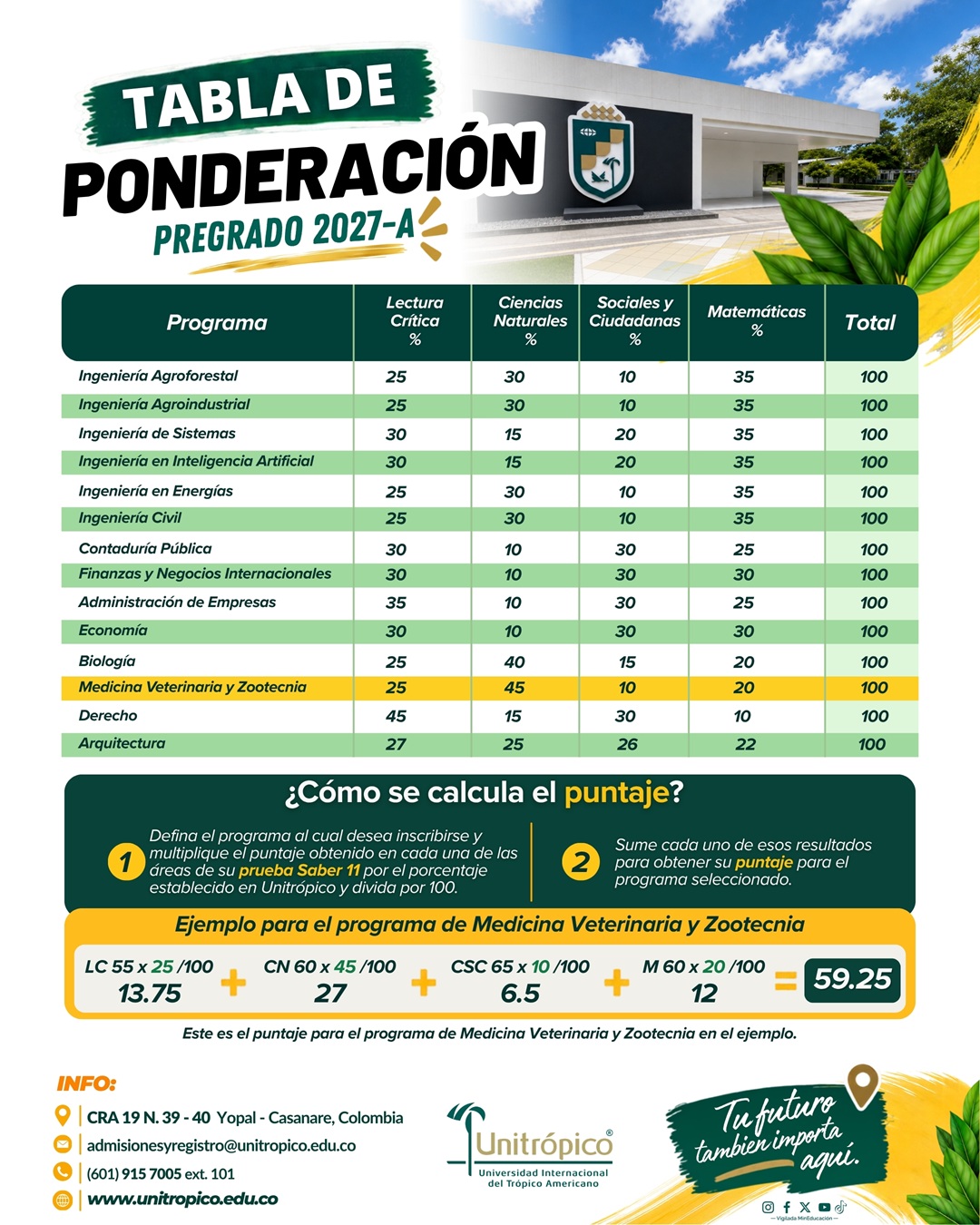 Tabla de Ponderación